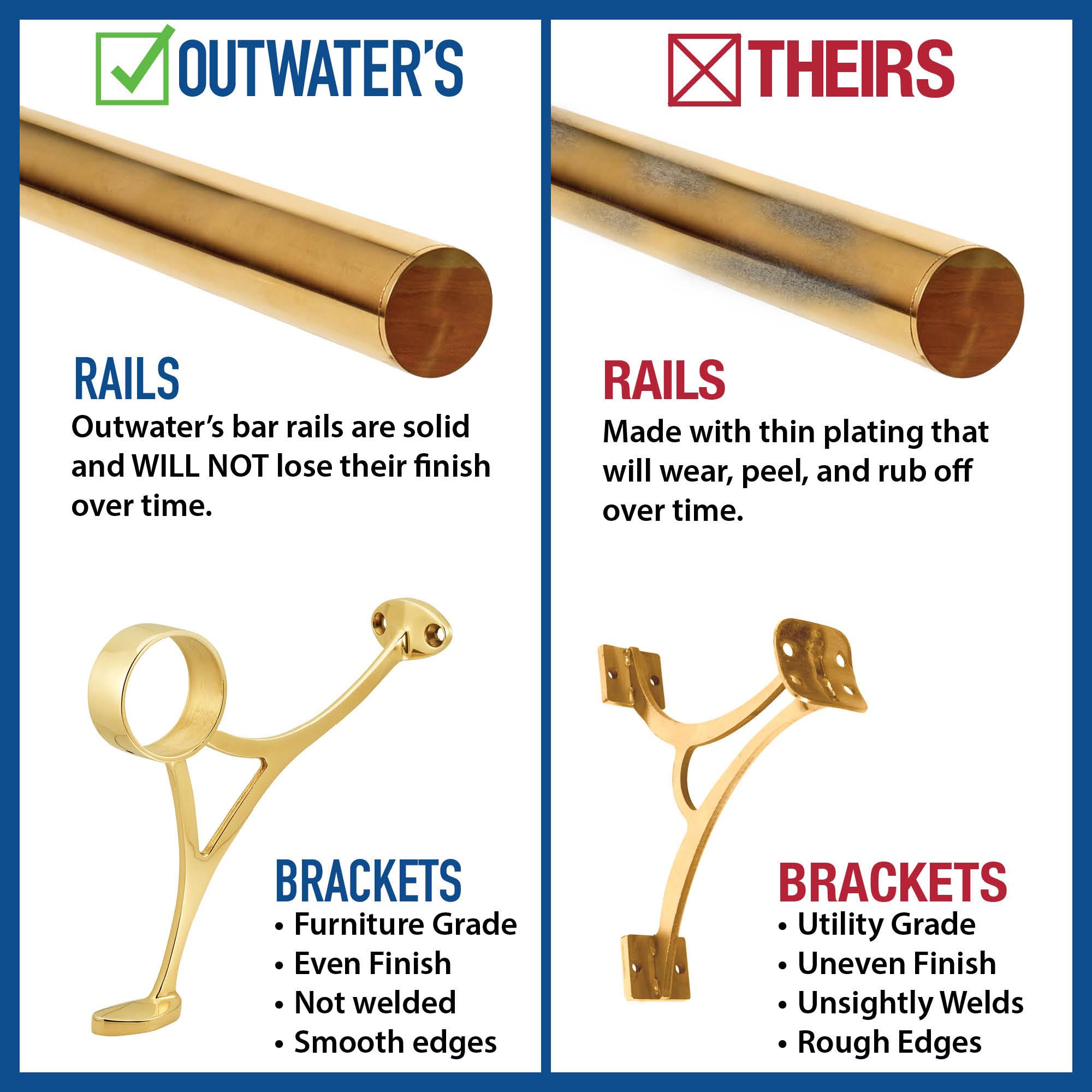 Sleek Bar Foot Rail Kit Parent - 1.5" Diameter, Complete Undercounter Mount