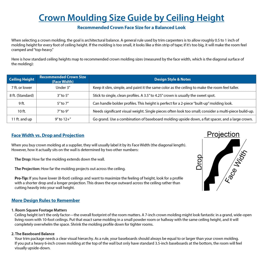 2-1/2in Face x 1-7/8in H x 1-3/4in Proj | Primed White Polyurethane | Crown Moulding