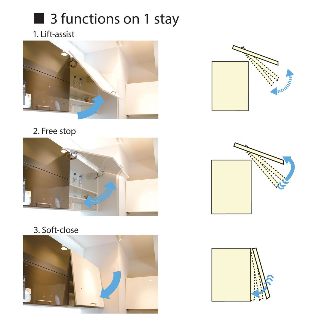 Sugatsune Lift Assist Mechanism
