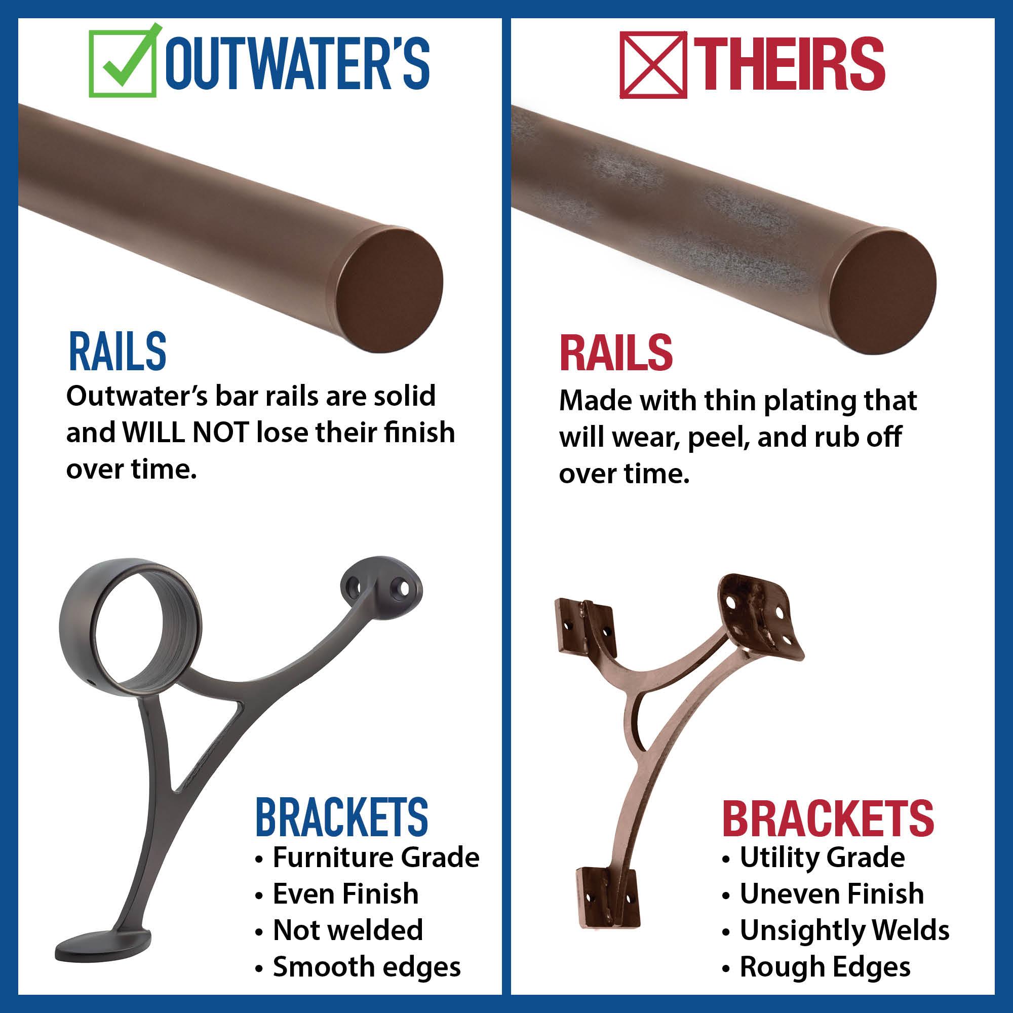 Outwater 2" Dia Bar Footrail Combination Bracket for 2" Tubing